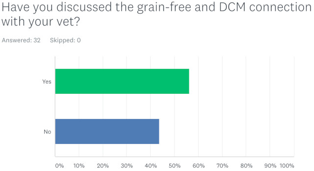 grain-free DCM vet support